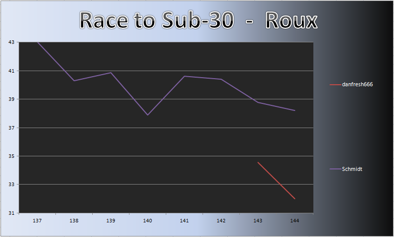20130204_Roux_Chart.png