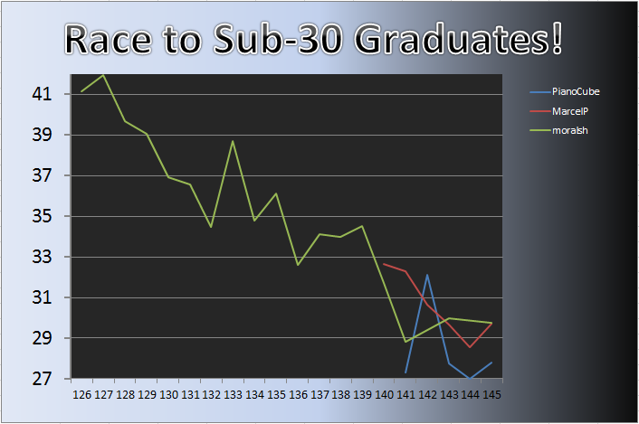 20130211_Grad_Chart.png