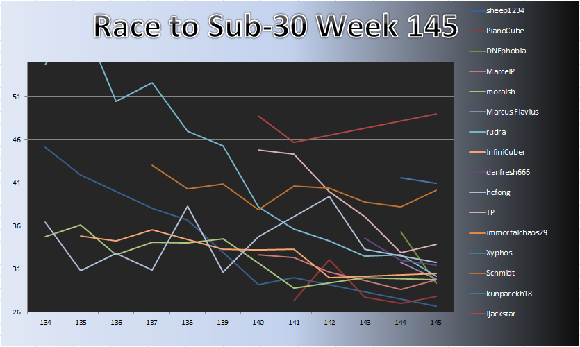 20130211_Race_Chart.png