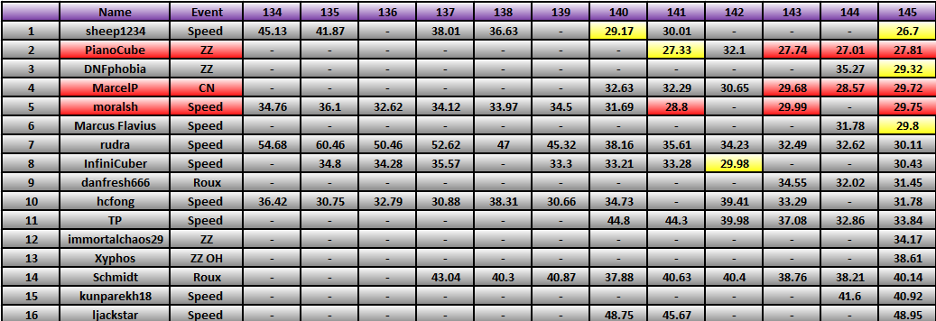 20130211_Race_Results.png