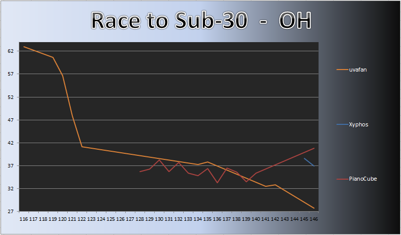 20130218_OH_Chart.png