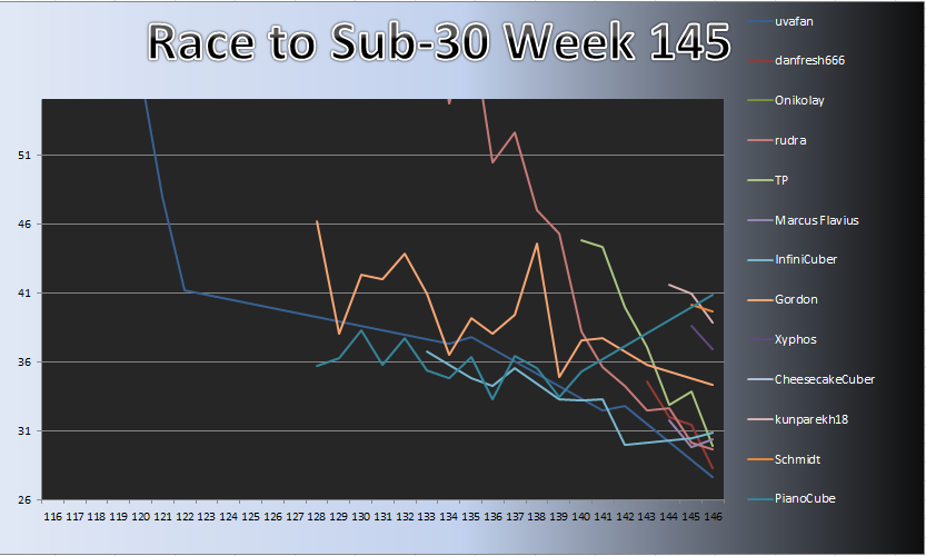 20130218_Race_Chart.png