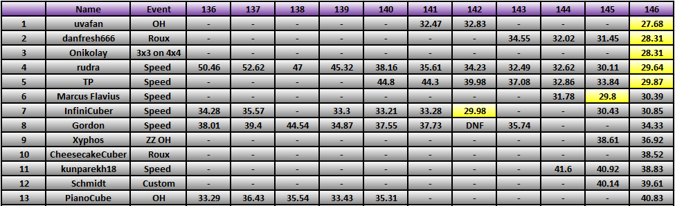 20130218_Race_Results.png