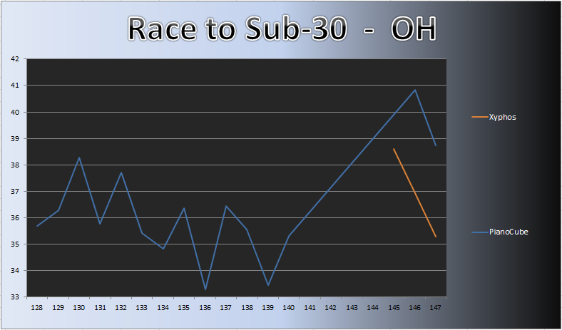 20130225_OH_Chart.png