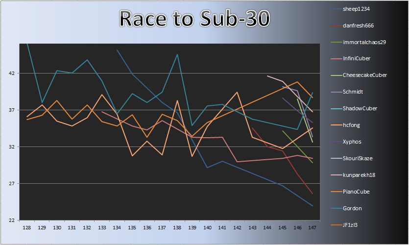 20130225_Race_Chart.png