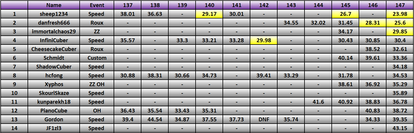 20130225_Race_Results.png