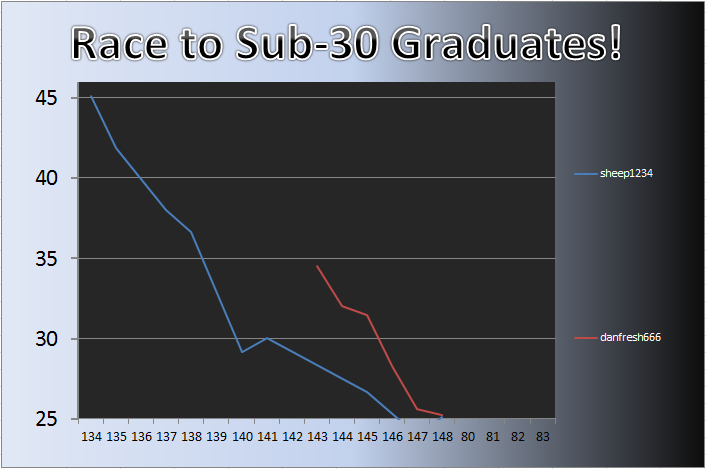 20130304_Grad_Chart.png