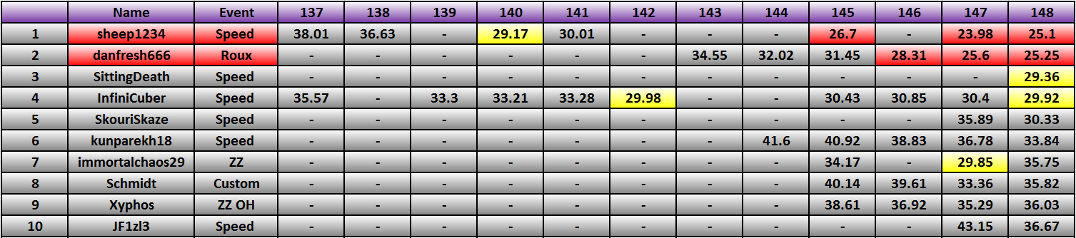 20130304_Race_Results.png