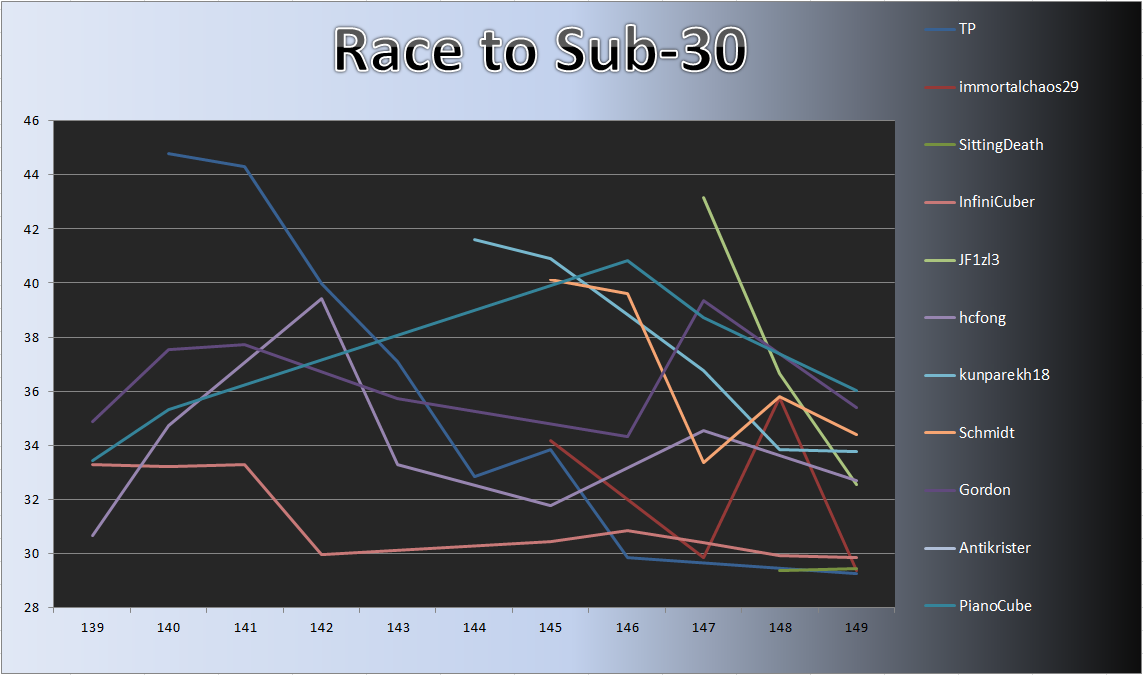 20130311_Race_Chart.png
