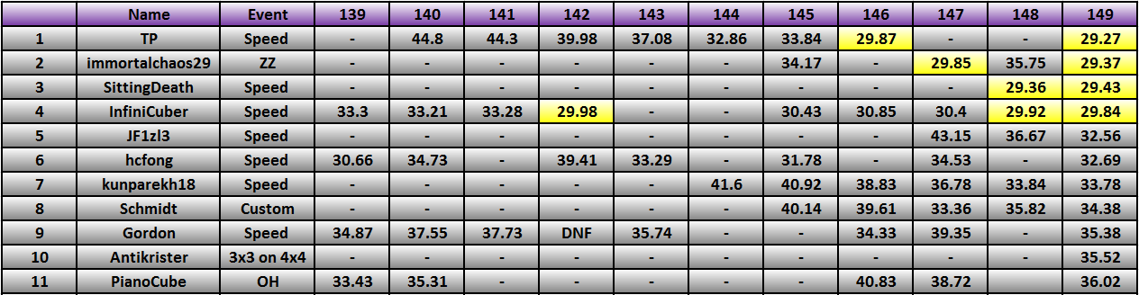 20130311_Race_Results.png