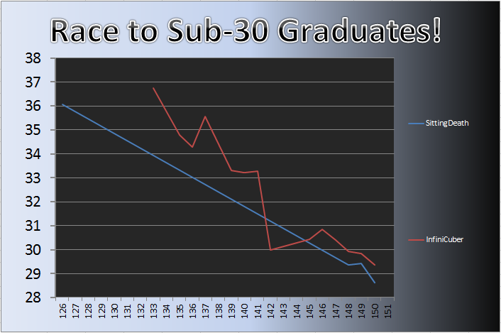 20130401_Grad_Chart.png