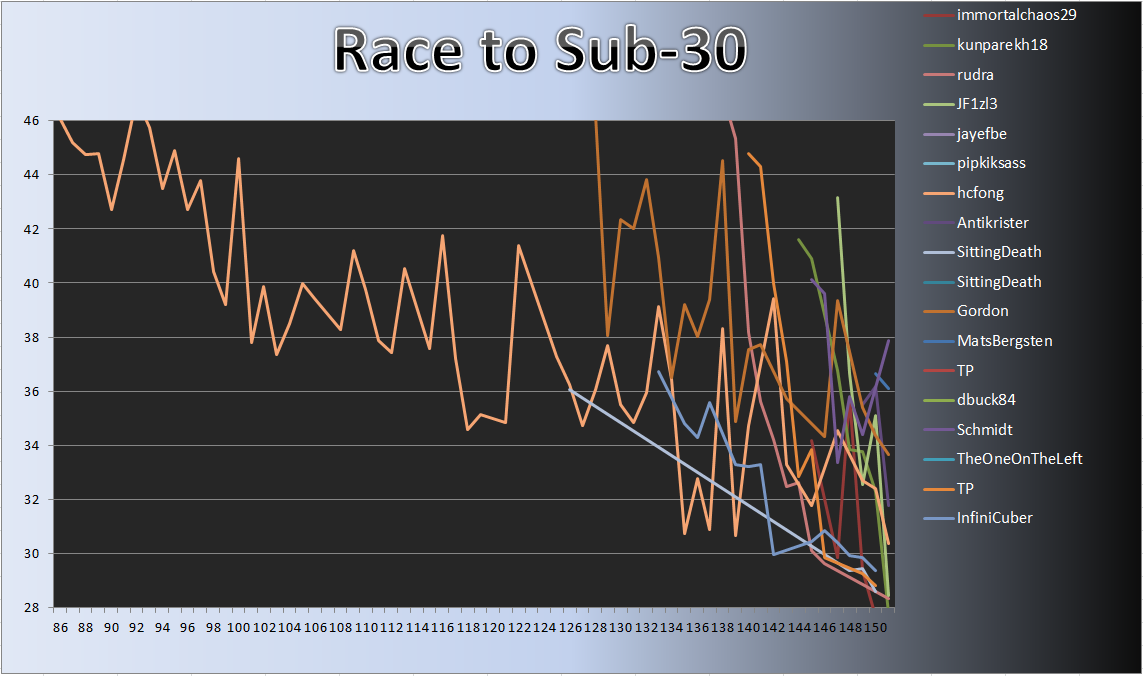 20130401_Race_Chart.png