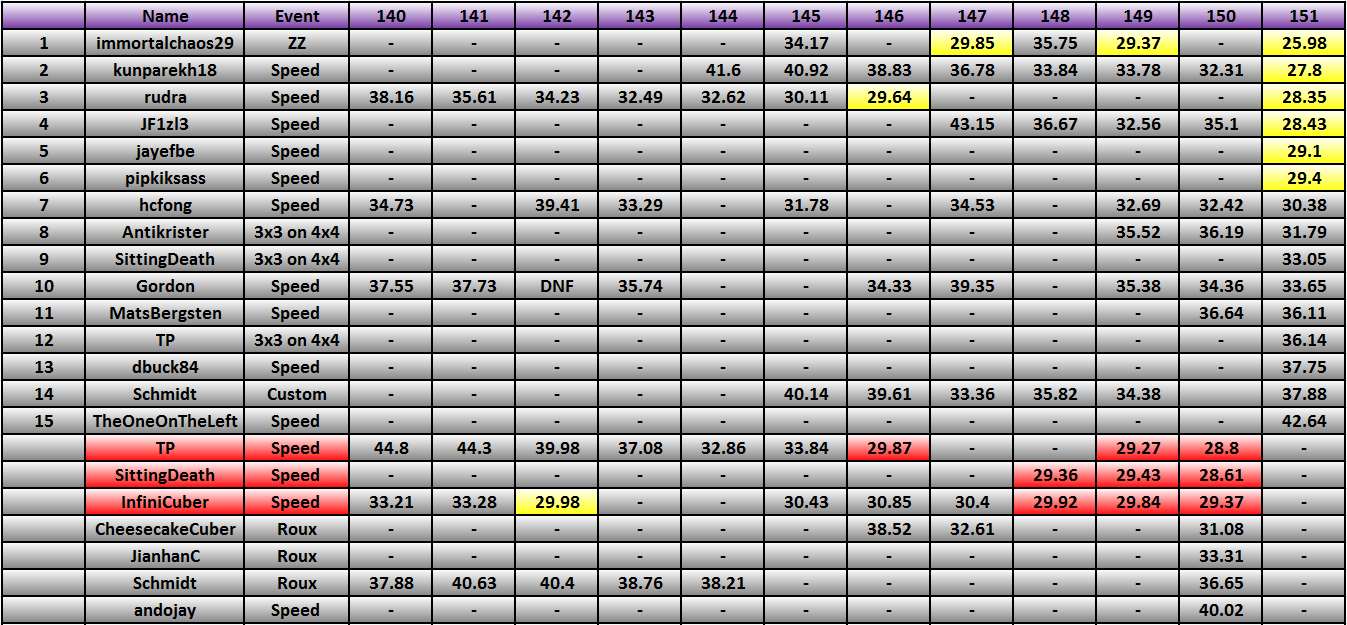 20130401_Race_Results.png