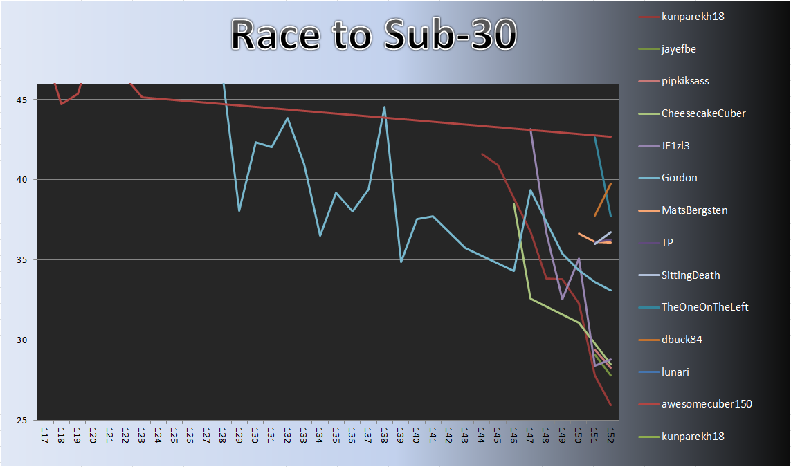 20130408_Race_Chart.png