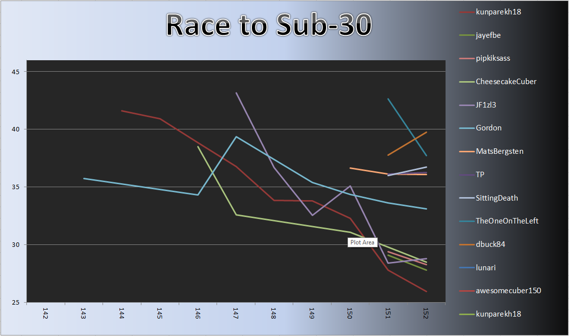 20130408_Race_Chart_Detail.png