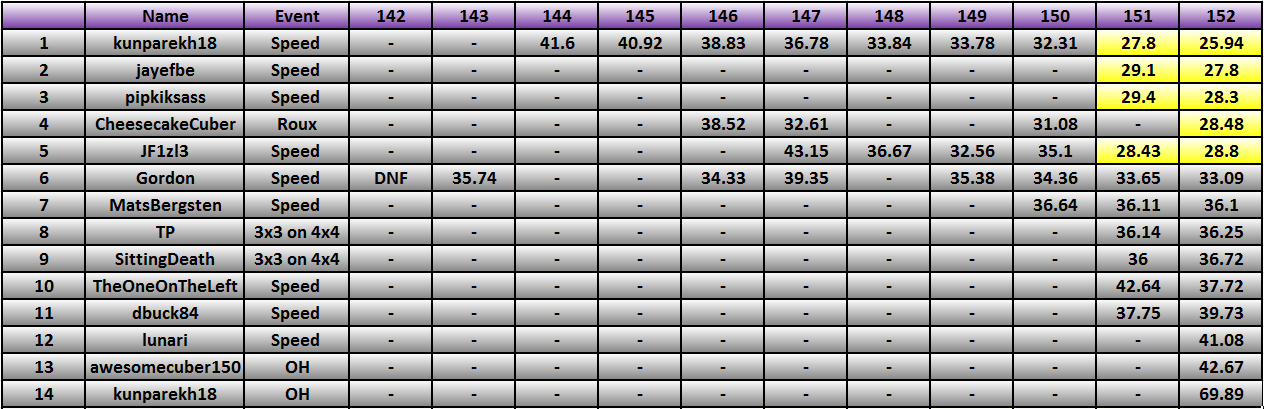 20130408_Race_Results.png