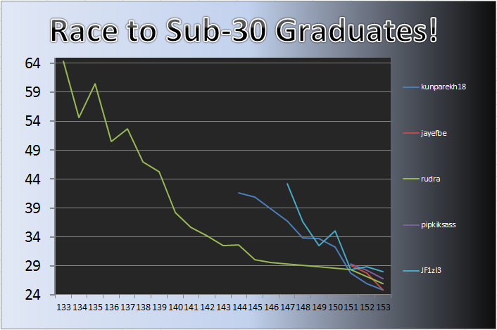 20130415_Grad_Chart.png