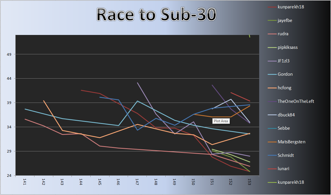 20130415_Race_Chart.png