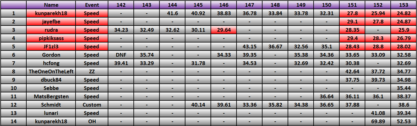 20130415_Race_Results.png