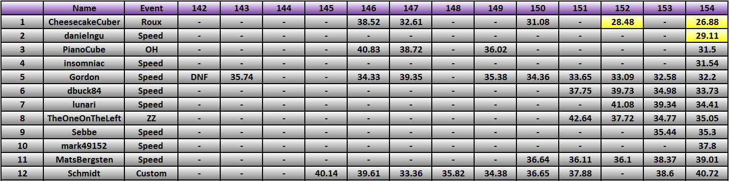 20130422_Race_Results.png