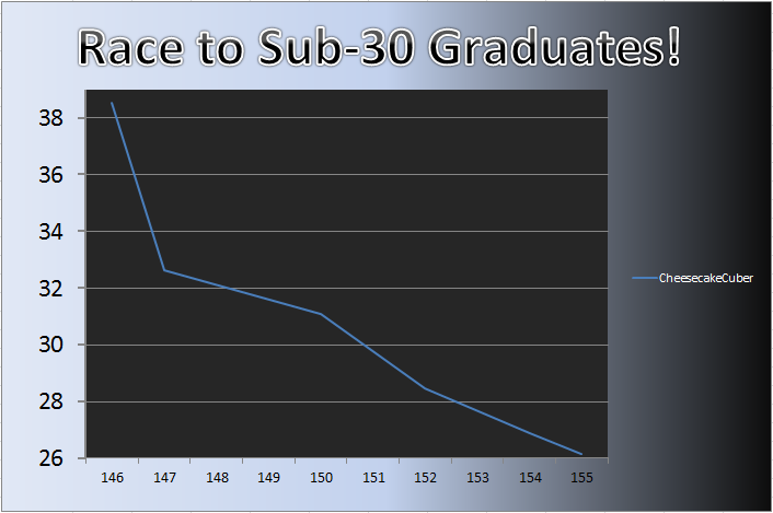 20130429_Grad_Chart.png