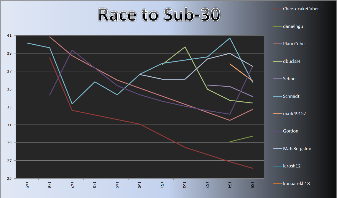 20130429_Race_Chart.png