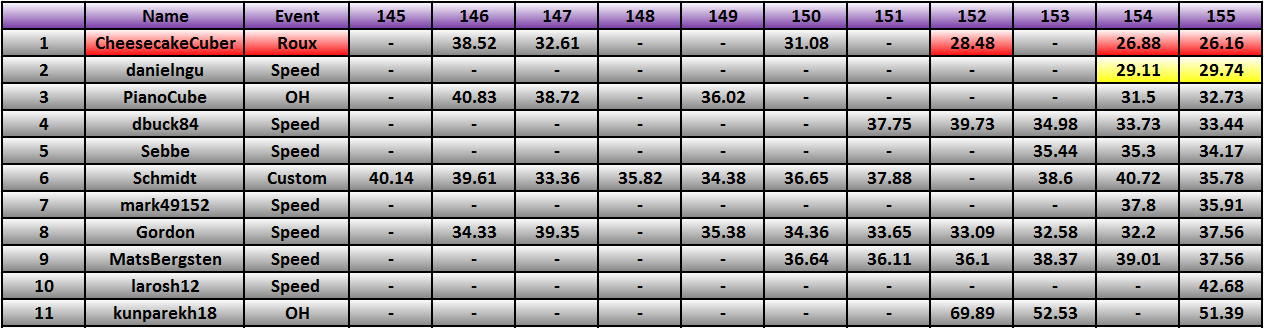 20130429_Race_Results.png