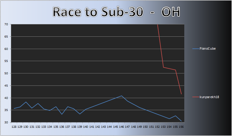 20130506_OH_Chart.png