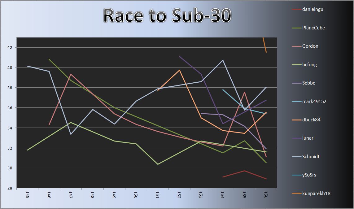 20130506_Race_Chart.png