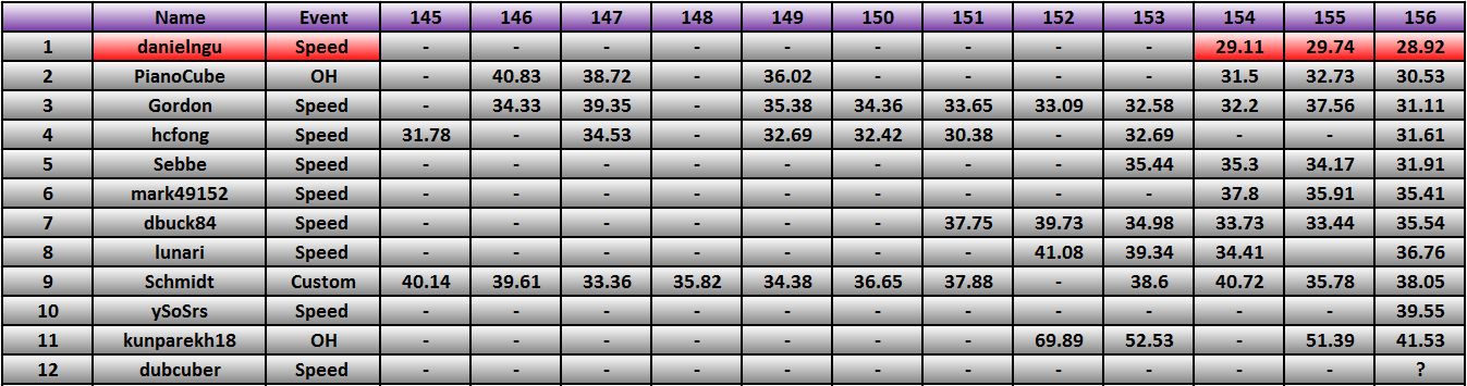 20130506_Race_Results.png