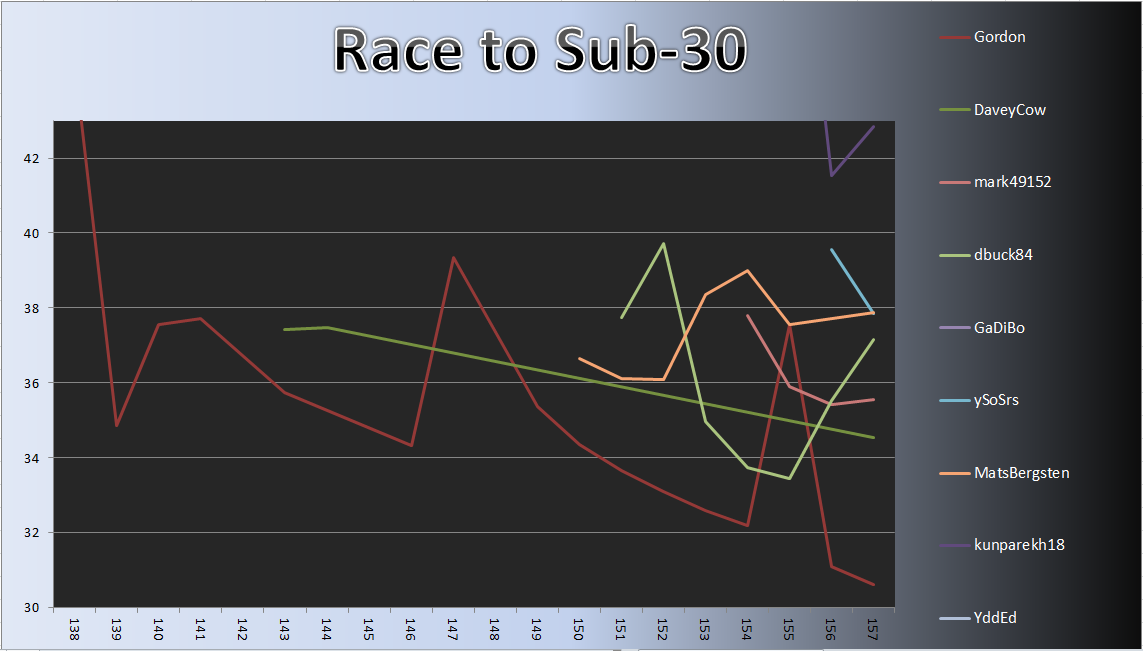 20130513_Race_Chart.png