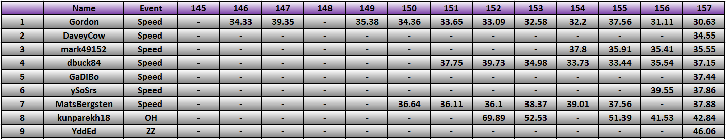 20130513_Race_Results.png