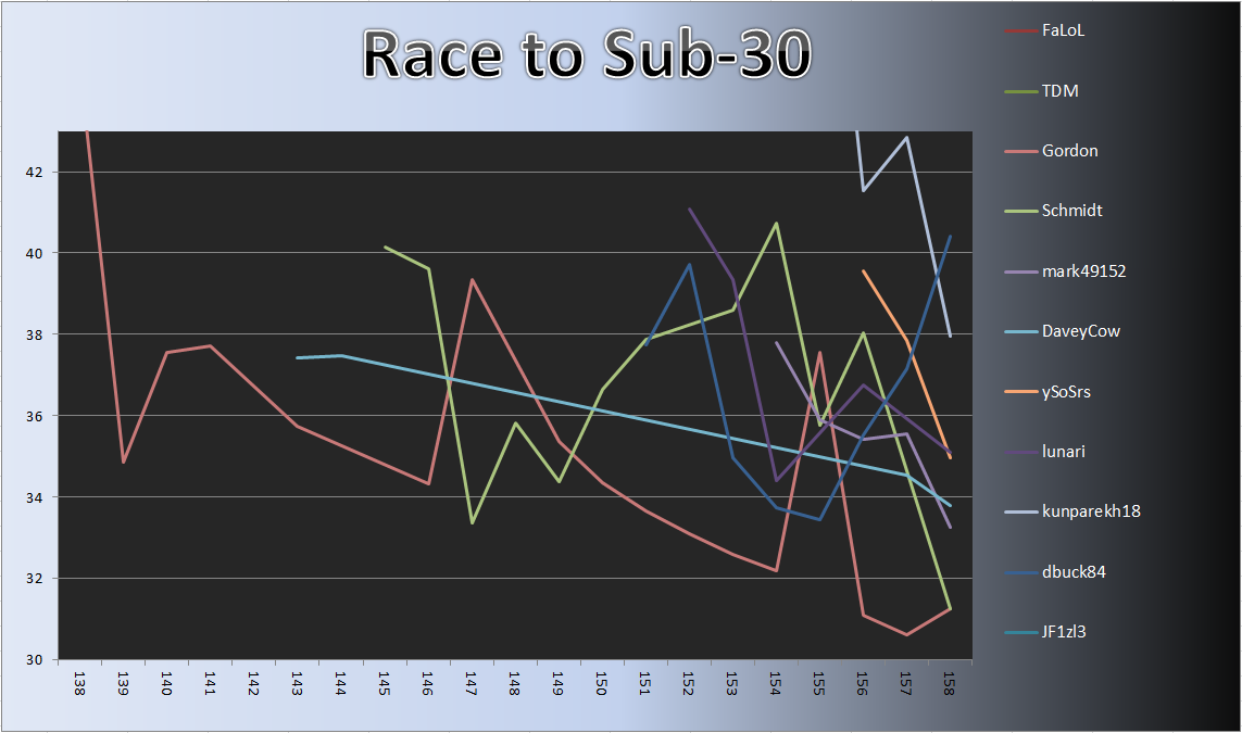20130520_Race_Chart.png