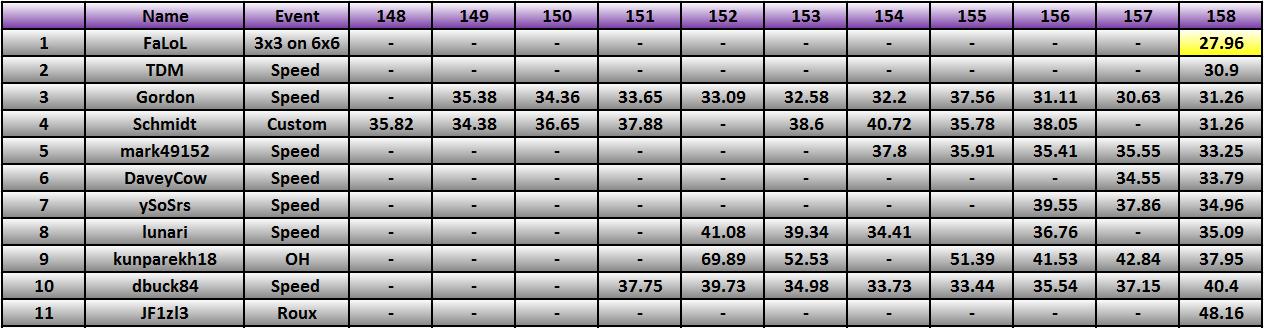 20130520_Race_Results.png