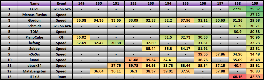 20130527_Heatmap.png