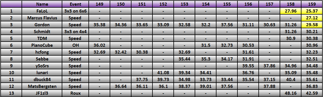 20130527_Race_Results.png