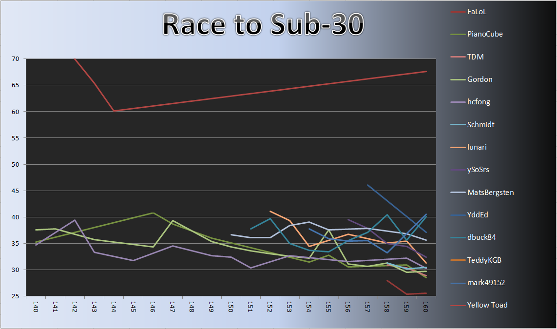 20130603_Race_Chart.png