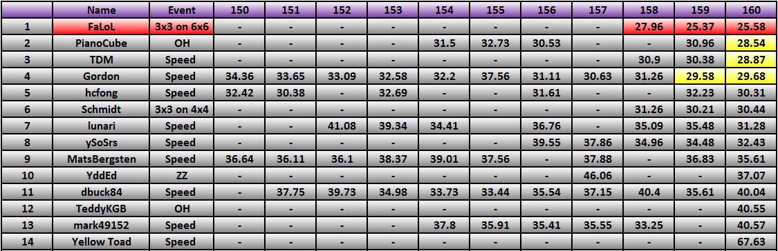 20130603_Race_Results.png