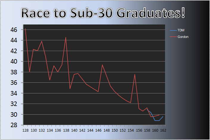 20130617_Grad_Chart.png