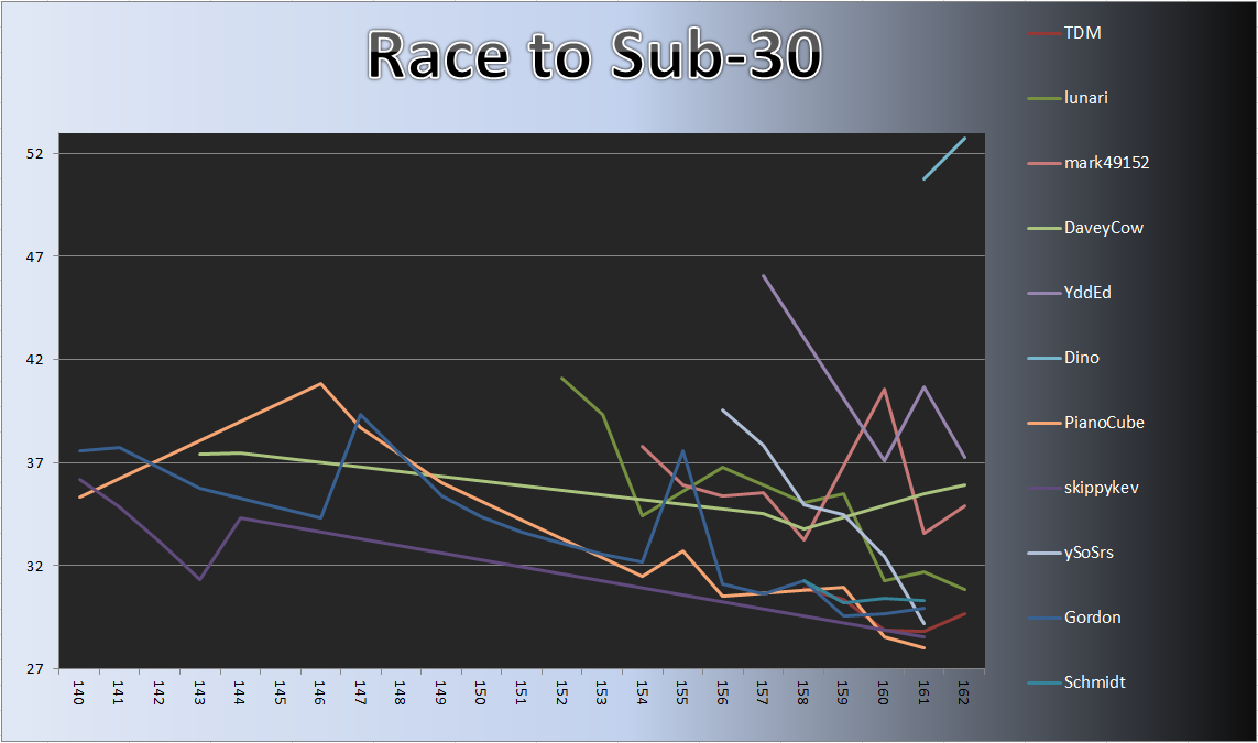 20130617_Race_Chart.png