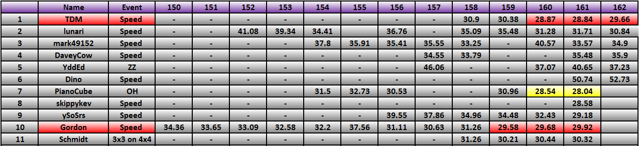 20130617_Race_Results.png