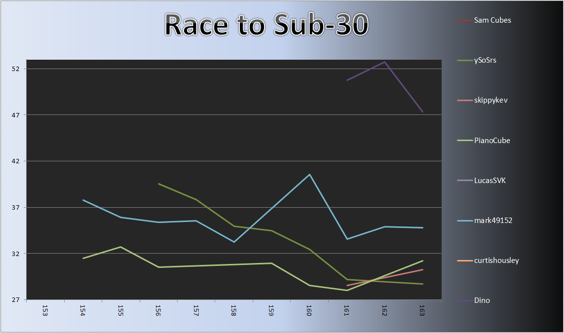20130624_Race_Chart.png