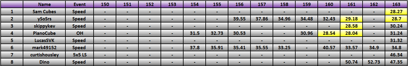 20130624_Race_Results.png