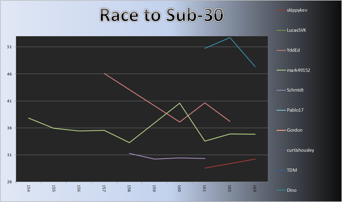 20130701_Race_Chart.png