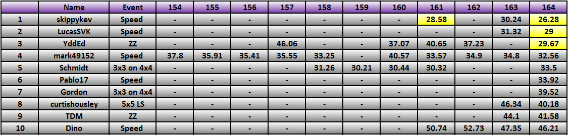 20130701_Race_Results.png