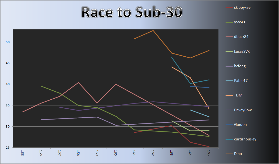 20130708_Race_Chart.png