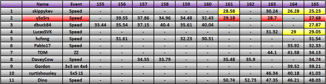 20130708_Race_Results.png