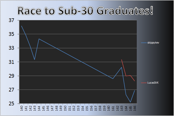 20130715_Grad_Chart.png