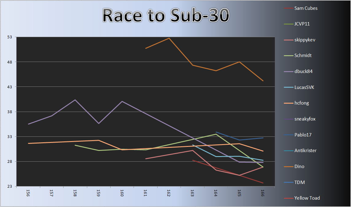 20130715_Race_Chart.png