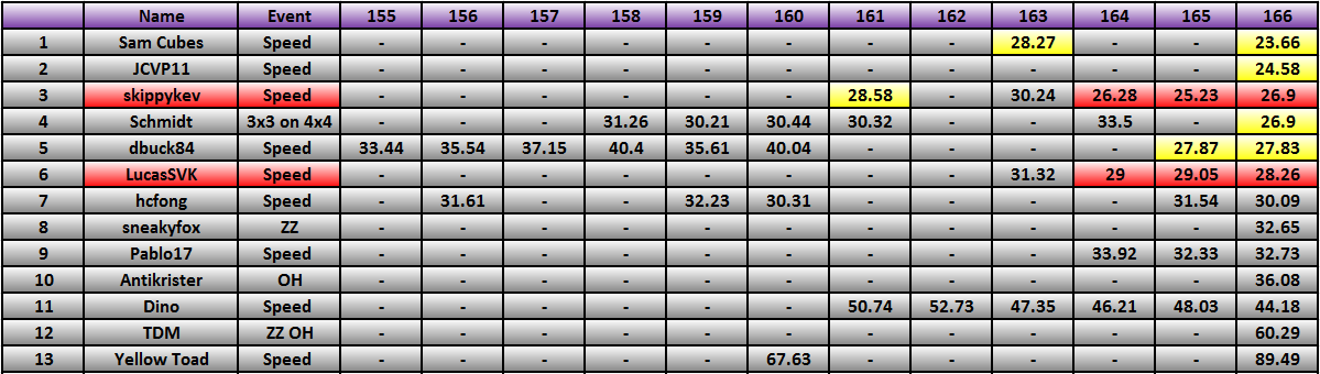 20130715_Race_Results.png